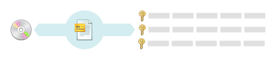 Inventaire des licences logicielles