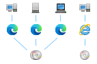 Gestion des actifs logiciels
