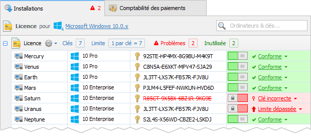 État de conformité de la licence