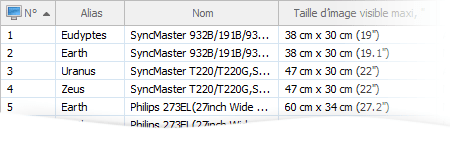 Logiciel de serveur d'inventaire
