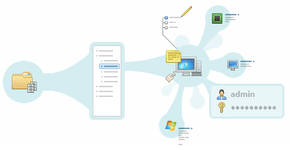 Scanner client réseau