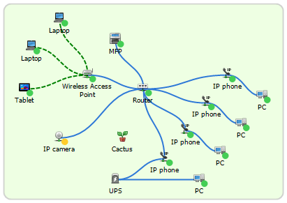 Diagramme de topologie du réseau
