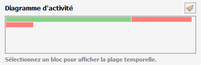 Moniteur de réseau professionnel