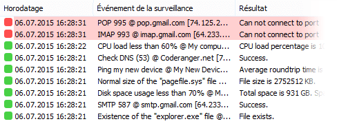Logiciel de surveillance de réseau de bureau
